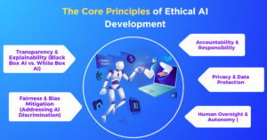 Use AI tools Use AI tools safely Use AI tools ethically Use AI tools safely and ethically