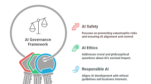 Use AI tools Use AI tools safely Use AI tools ethically Use AI tools safely and ethically